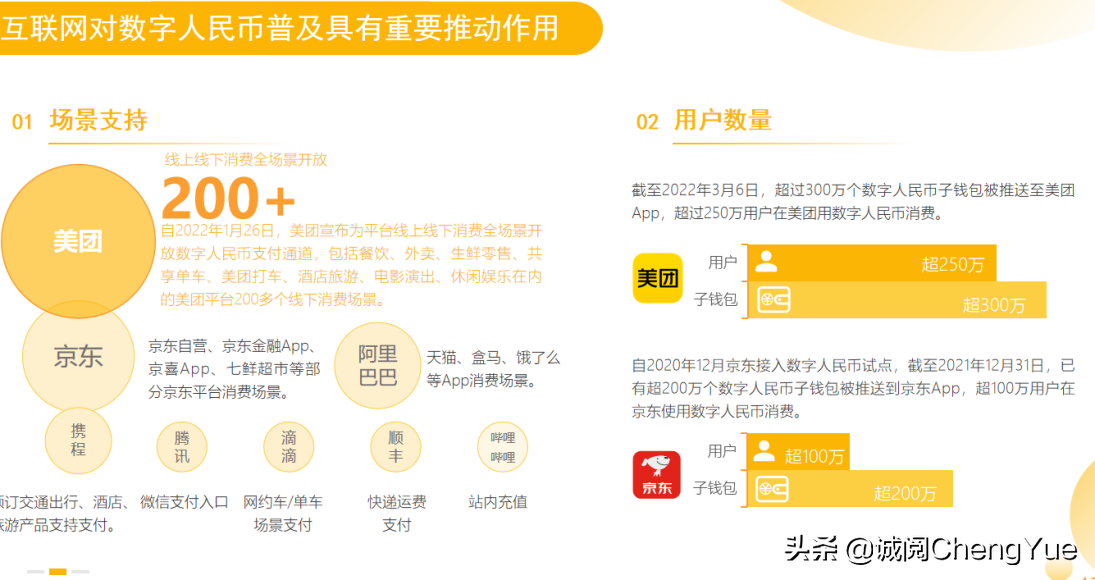 从不知咋用到哪都能用！这份报告讲清了数字人民币有多厉害