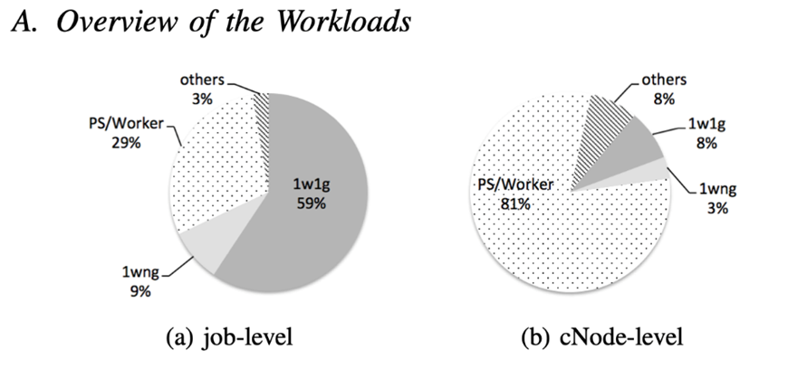 论软件定义GPU对AI数据中心优化的必要性