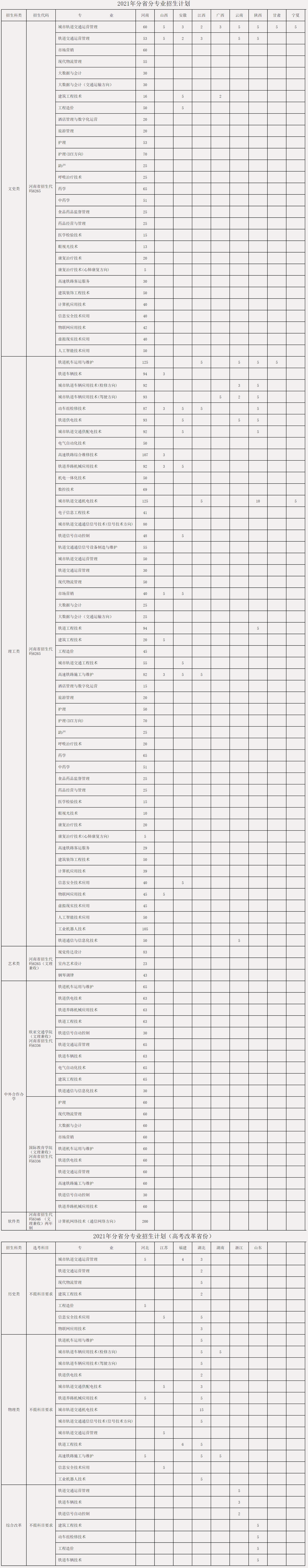 郑州铁路职业技术学院：就业好只是个别学院，切莫听风便是雨