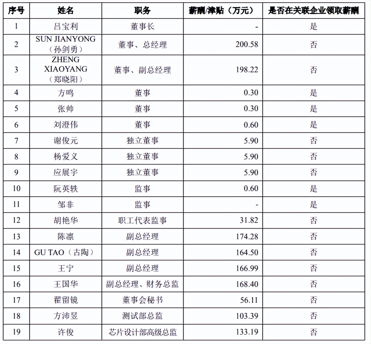 盛科通信研发费用关联交易屡被问询，偿账能力远不及同行