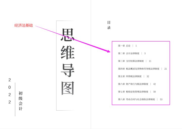 2022初级会计备考：经济法基础+会计实务最后10套卷，附高频考点