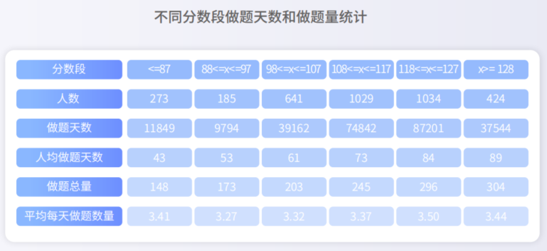 哪一年法考最难？分析解读历年真题数据，告诉你答案