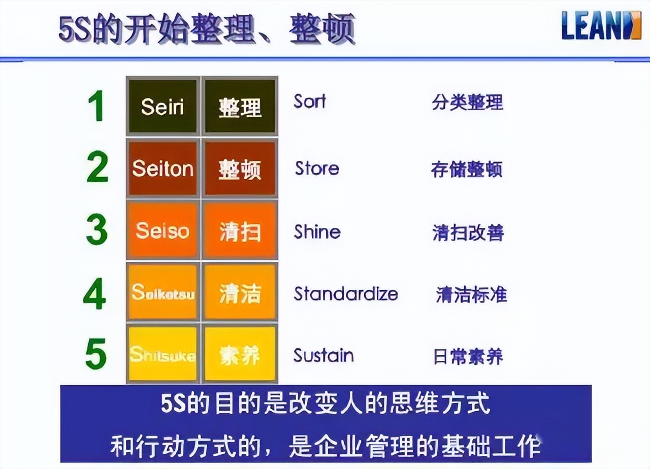 「精益学堂」超全面现场6S+目视化改善（车间必备）