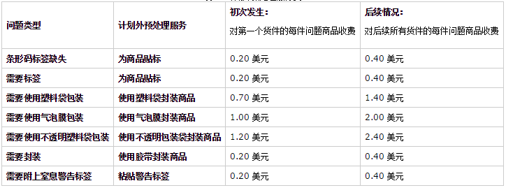 个人亚马逊开店赚钱吗，亚马逊开店费用及流程详解？