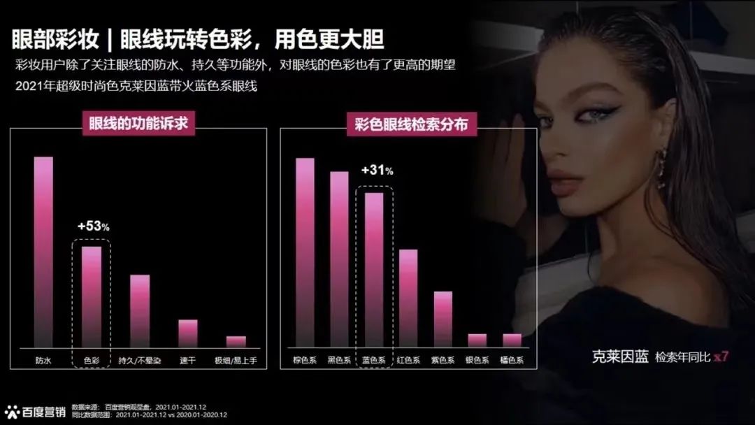 数据｜2022百度美妆搜索趋势