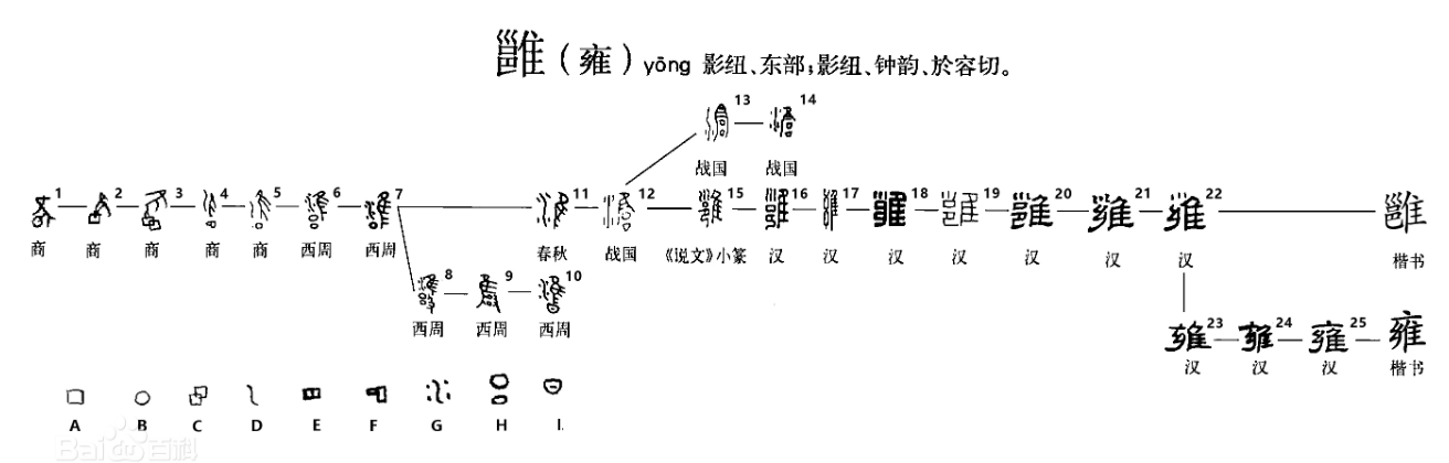 北宋五子的“邵雍”怎么读？