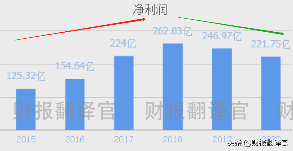 空调市占率全球第1,锂电+储能+芯片概念，股价拦腰斩断后突然放量