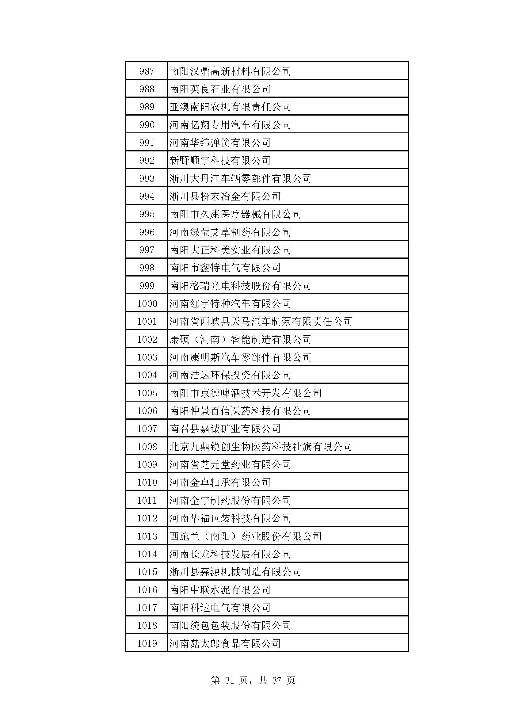 河南：2022年度省“专精特新” 中小企业拟认定名单