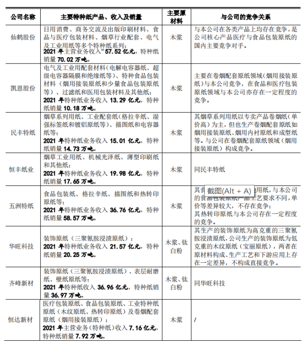 恒达新材报告期末突击分红，原材料影响大，预测增收不增利