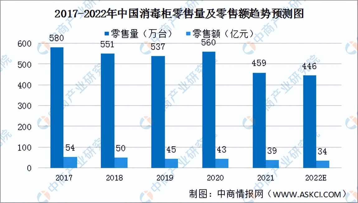 2022年中国厨电产业链全景图上中下游市场及企业预测分析