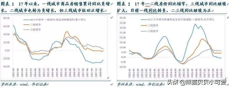2022年“棚改货币化安置”再现：是猛虎出笼？还是急救强心针？