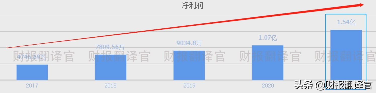 主营数字货币安全认证,被工信部评为专精特新小巨人,股价回撤47%