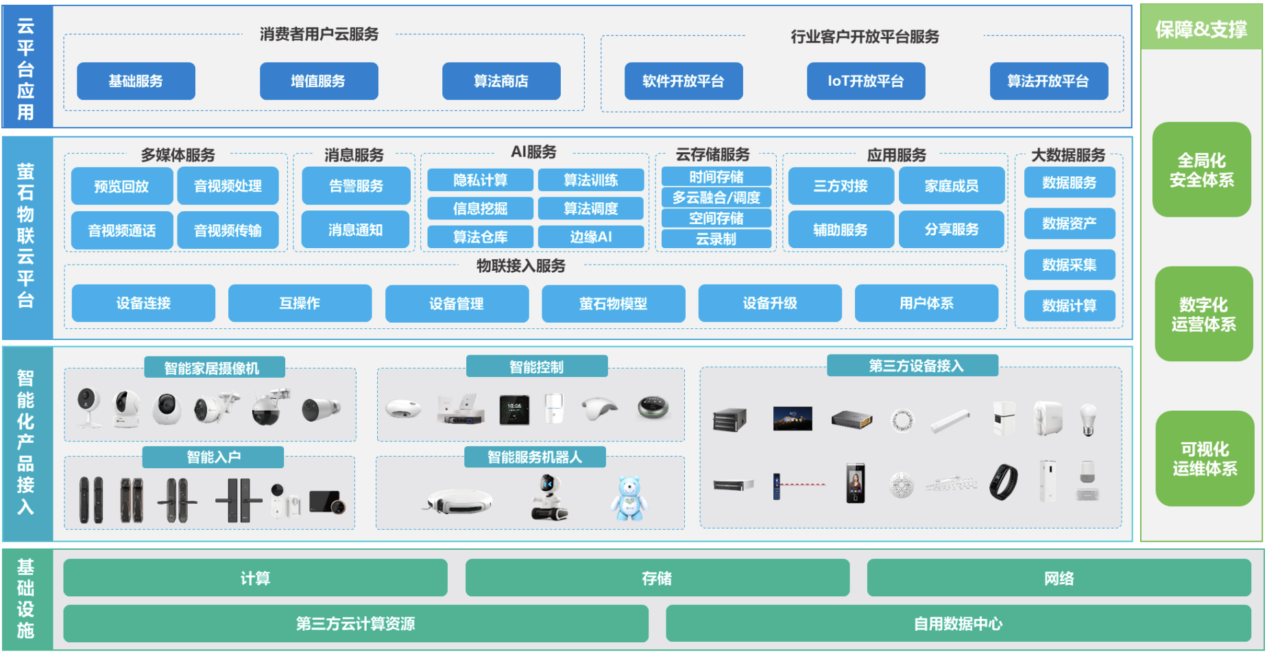 萤石网络正式冲刺科创板上市：收入主要靠卖摄像机，拟募资37亿元