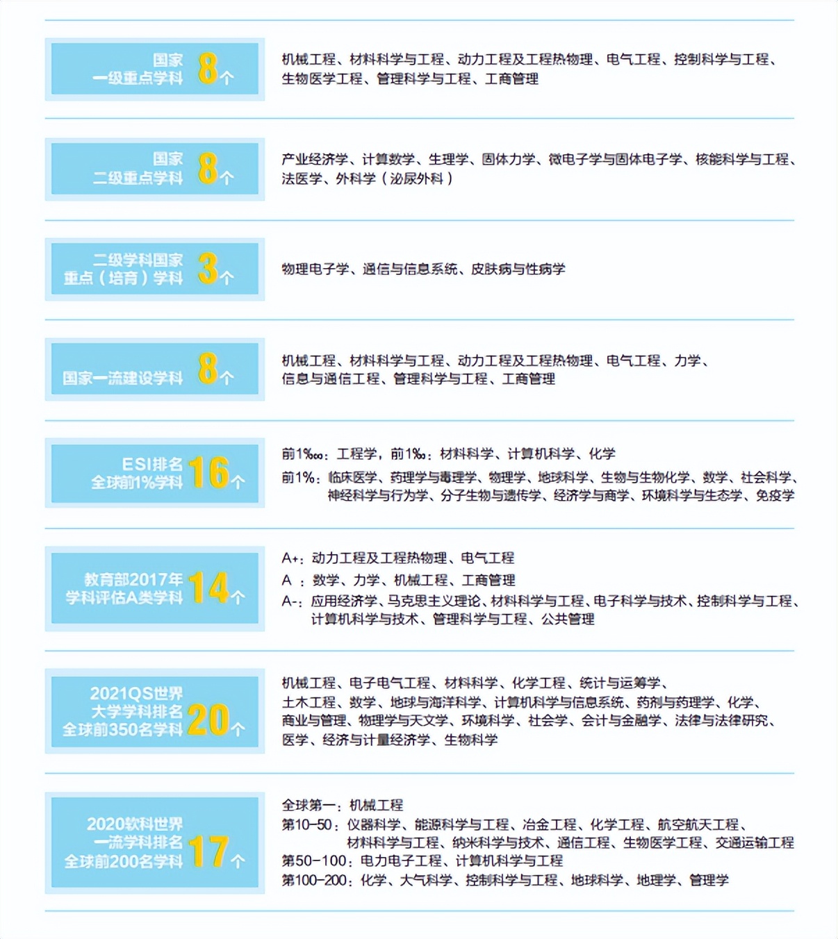 招生政策最新“情报”！交大招生办副主任提醒考生：志愿填报牢记这3点！