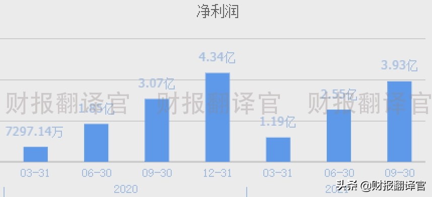 央企背景军工龙头,主营航天连接器,市占率超70%,承担探月工程研发