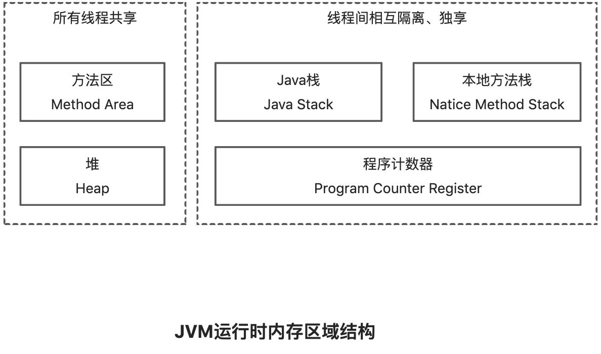 「多线程基础」Java内存模型详解