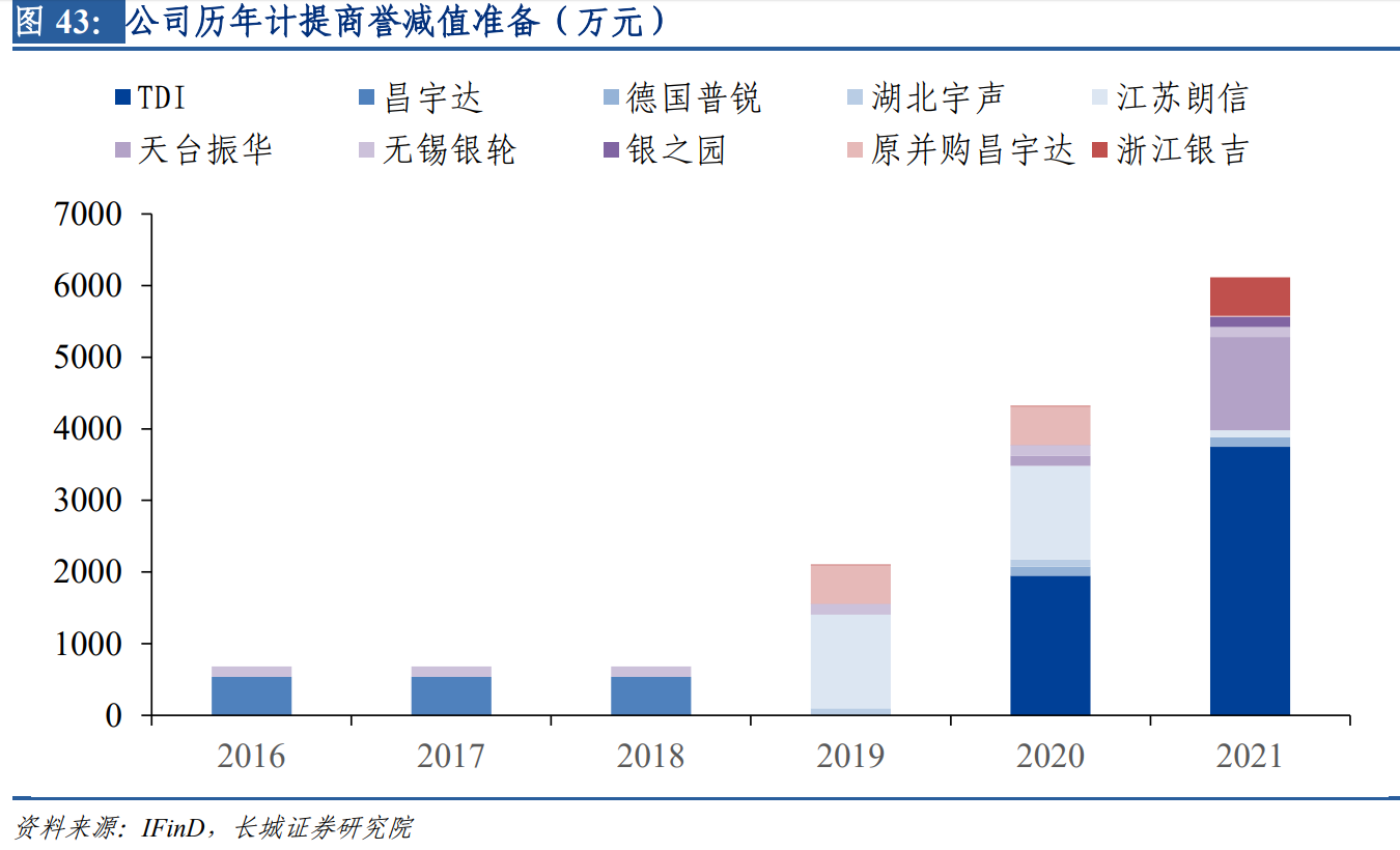 银轮股份：搭新能源和尾气处理东风，热管理龙头迎新增长机遇