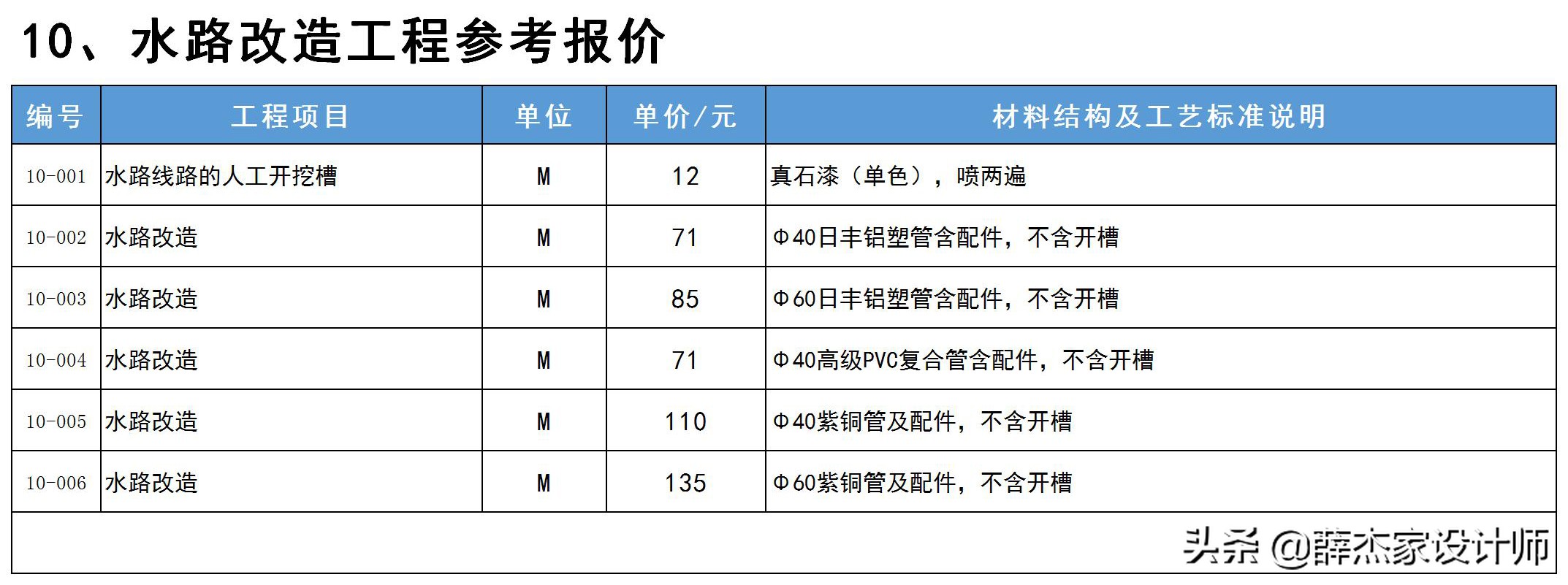 最新室内装修报价明细表「包含工艺与材料说明」