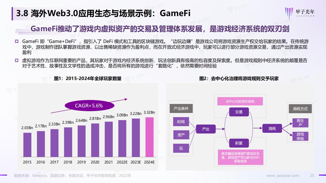 甲子光年：Web3.0概念下的场景生态简析，完整版33页