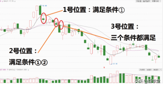 如何判断股票卖出时机？一旦出现这些异常信号，务必抓住卖点