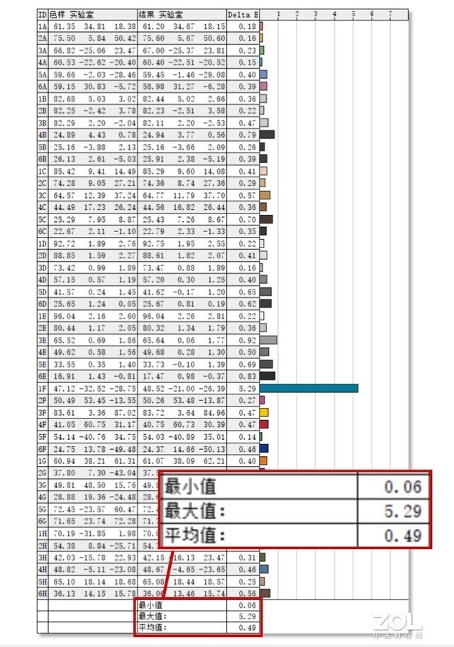 联想小新Pro 16评测:主流价位最超值的大屏笔记本