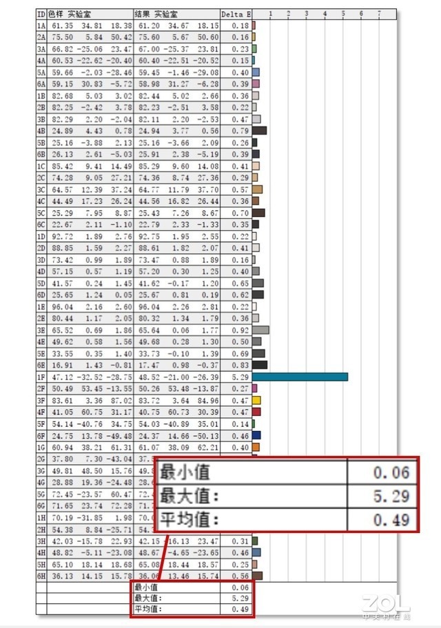 联想小新Pro 16评测：主流价位最超值的大屏笔记本