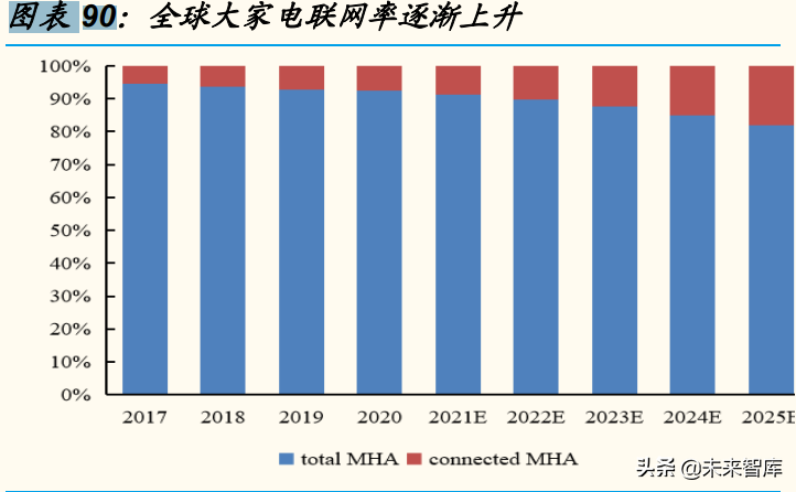 新消费行业专题分析报告：2022，“新消费”重构再出发