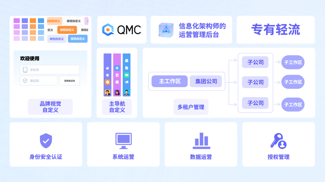 全新轻流 战略升级｜基于「圆桌式开发」理念，扩展「无代码」边界