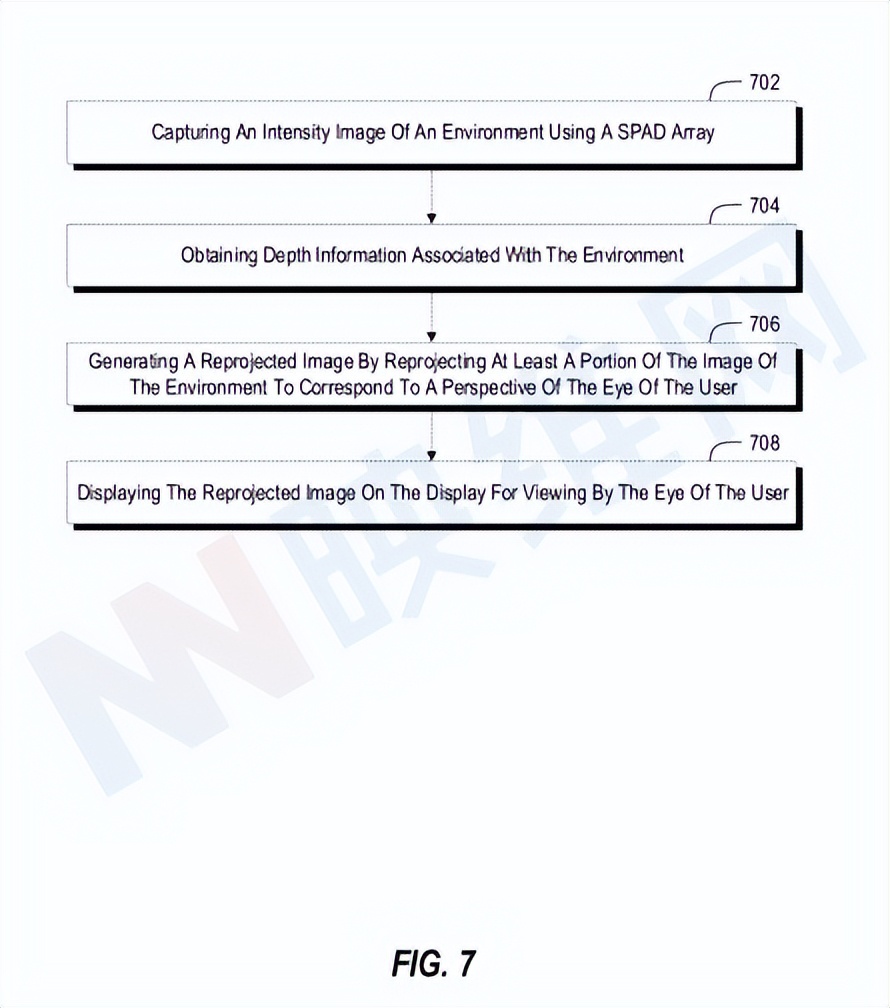 微软AR/VR专利用SPAD传感器阵列进行强度图像捕获