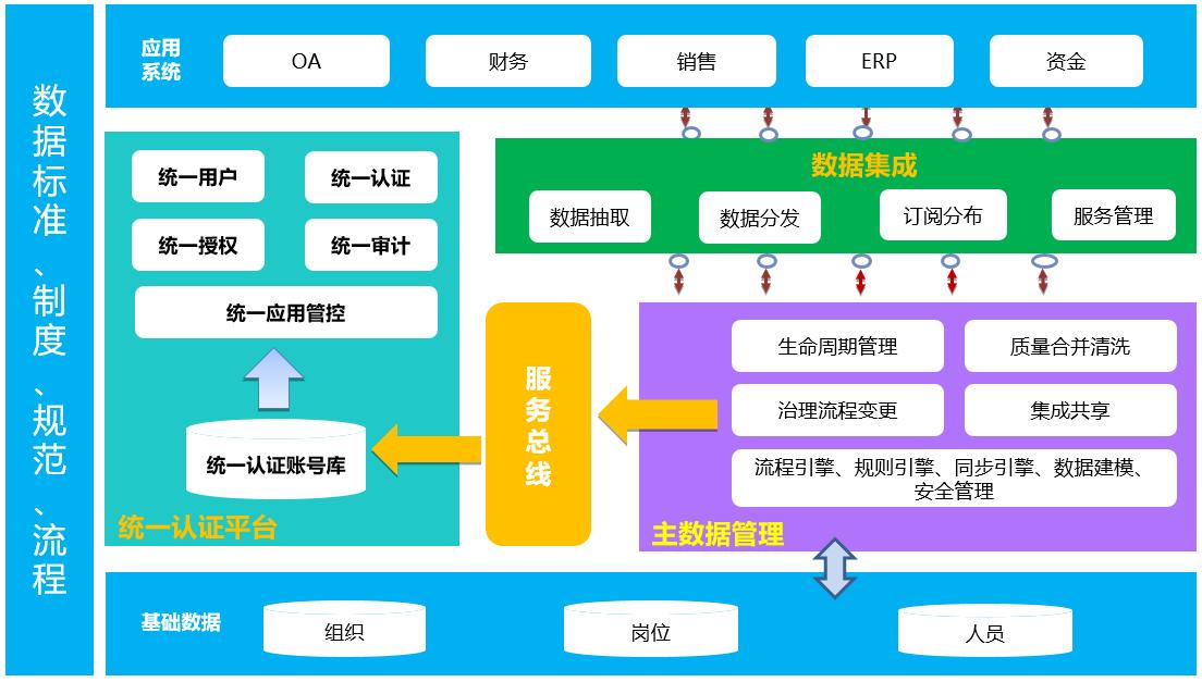 ESB服务&数据总线平台介绍