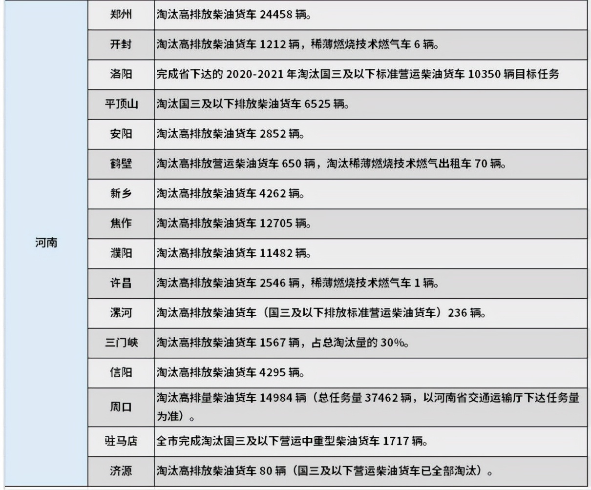 年前淘汰30万辆国三，能救市重卡吗？