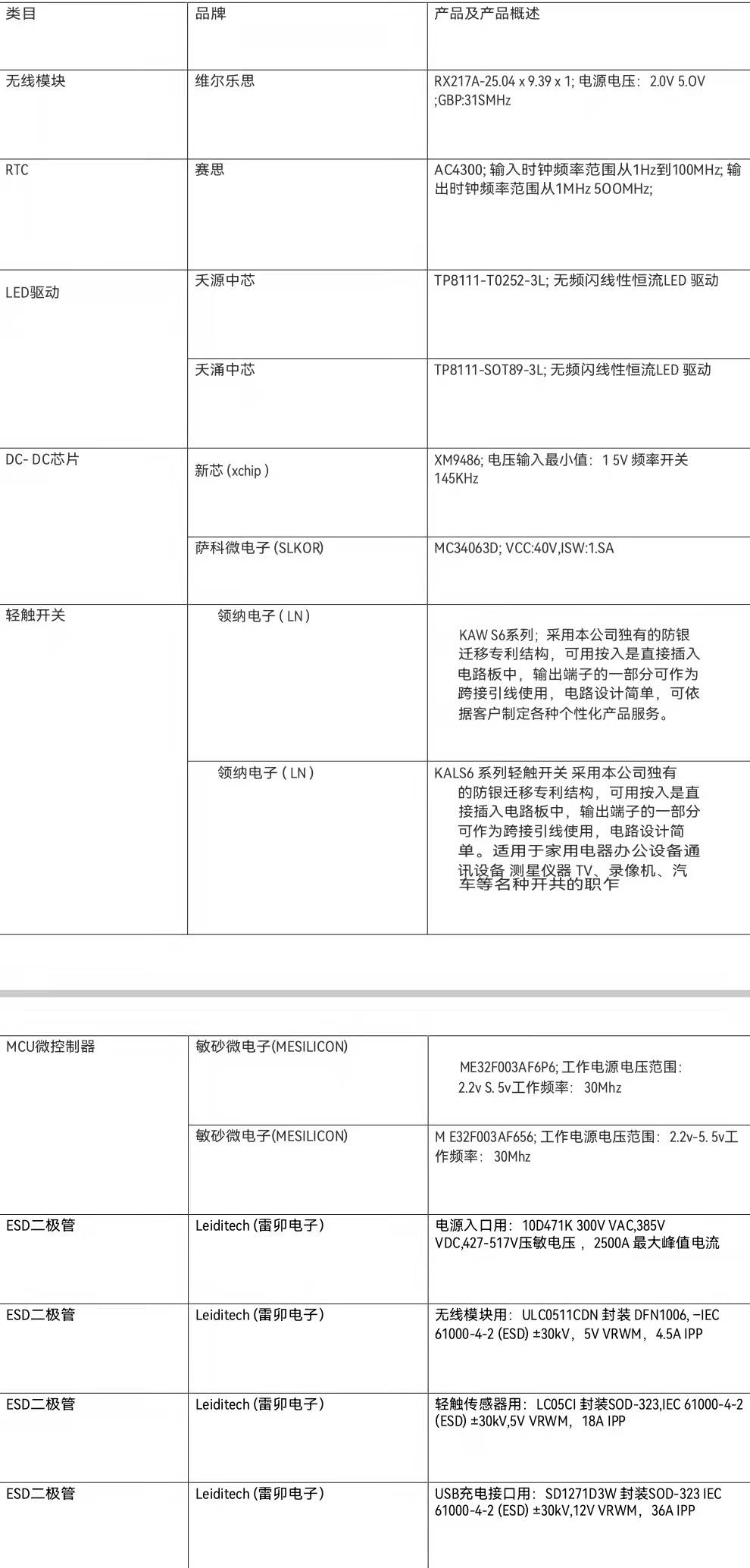 智能电源插座和电灯开关国内产化电子元件推荐方案