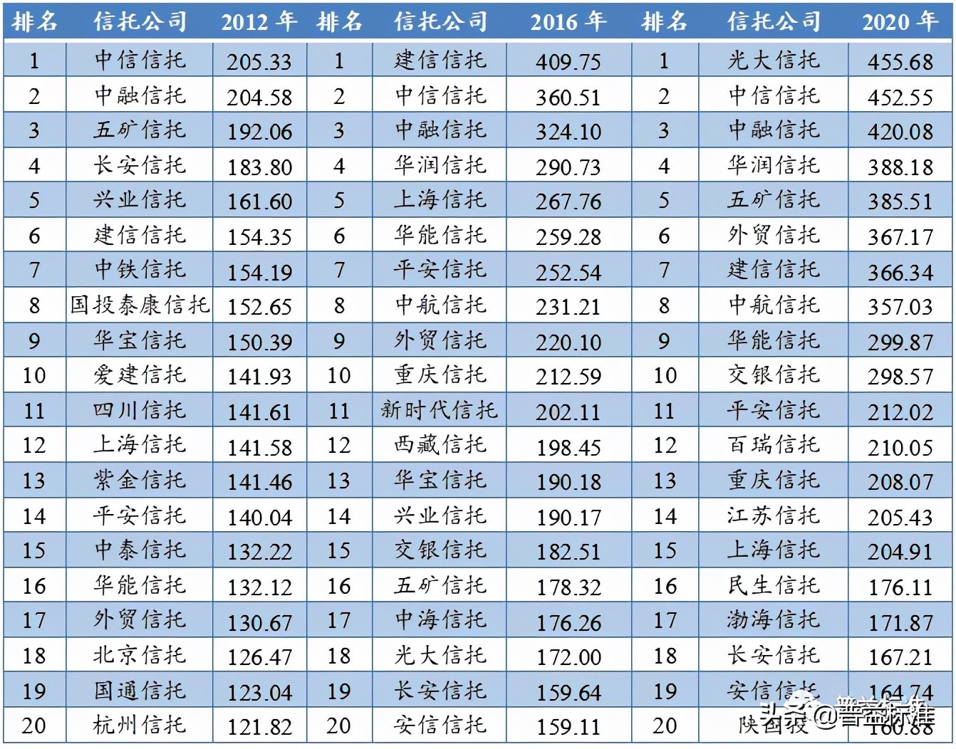 中国信托公司综合竞争力指数研究报告（2021）