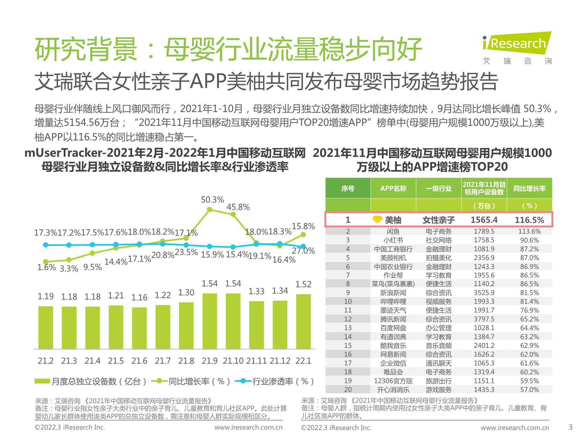 2022年中国母婴新消费白皮书（63页）
