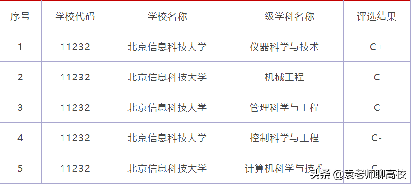 杭州电子科技大学与北京信息科技大学，两所双非科技大学怎么选？