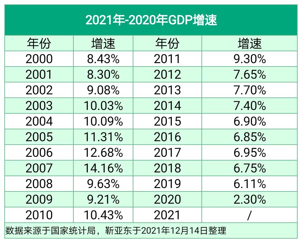 现在的通货膨胀率有多高？用20年数据告诉你答案