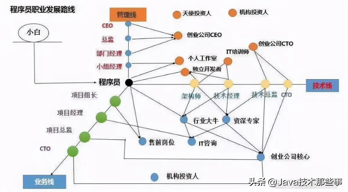 我逛遍各大论坛，分享这份大厂招聘总结：涵盖Java岗位95%+真题