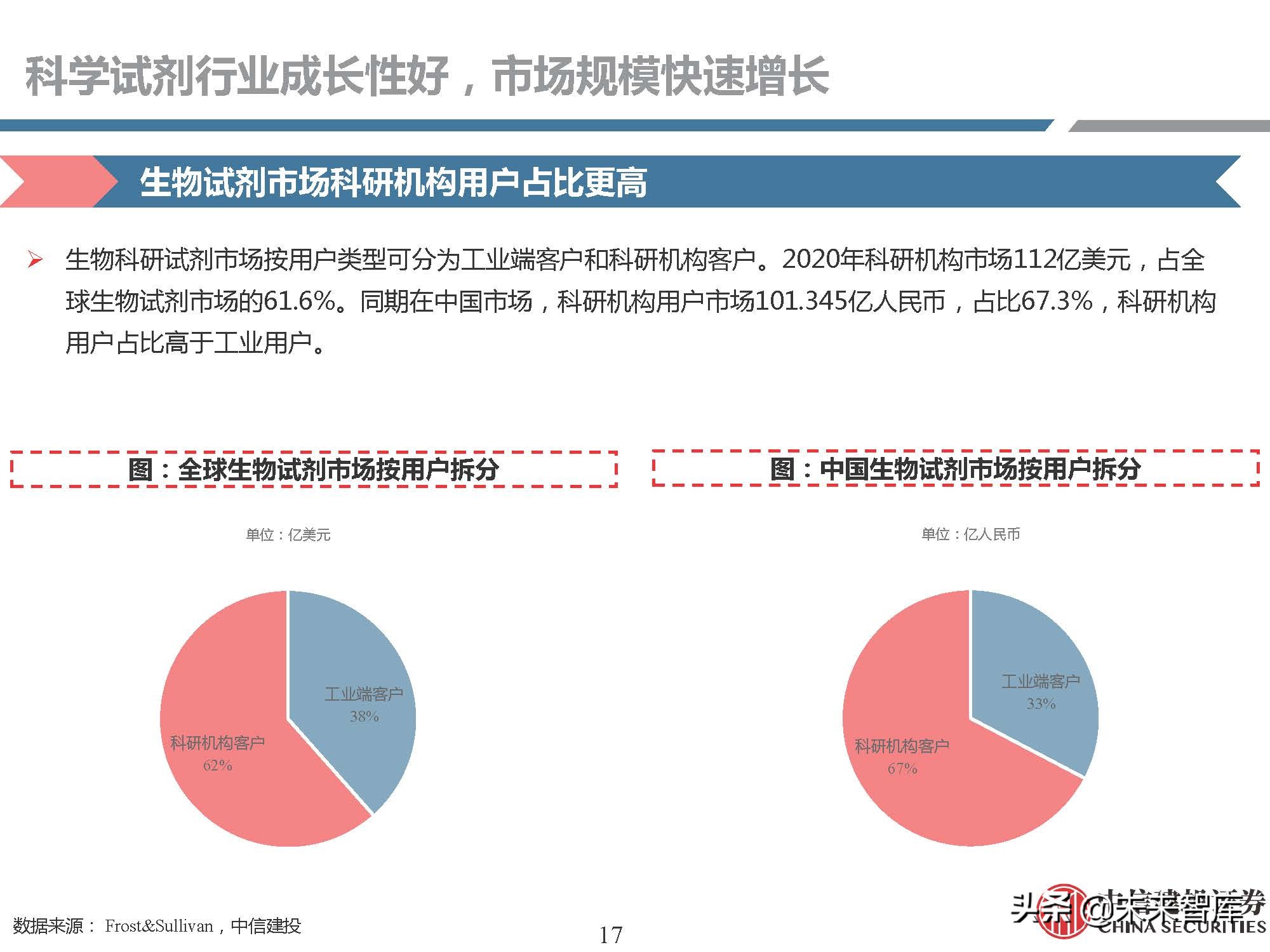 生物试剂行业研究：需求快速增长，国产品牌崛起