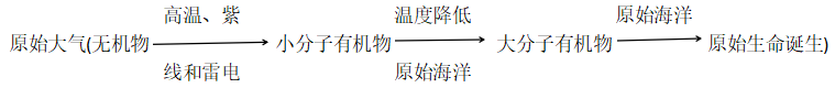 最新2023中考生物知识点整理