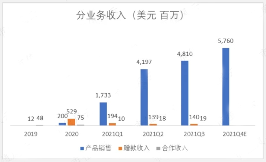 疫苗这么赚钱，医药公司有没有可能人为制造传播病毒赚黑心钱？
