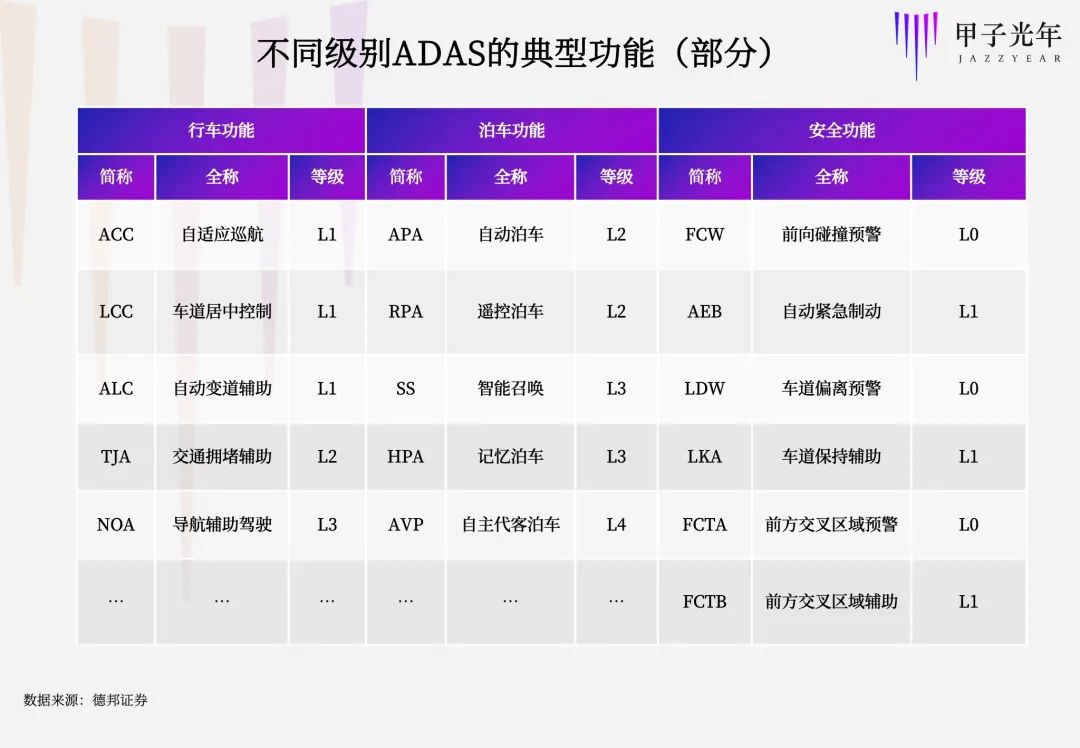 自动驾驶大迁徙:从L4到L2的降维之战 | 甲子光年