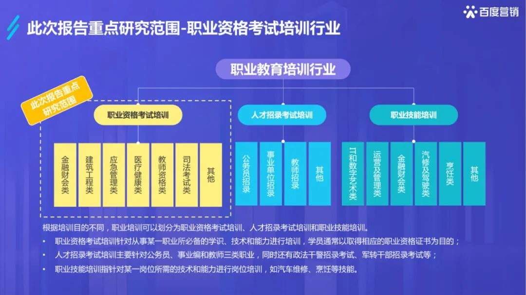 干货必读 |《2022百度职业资格考试培训行业洞察》