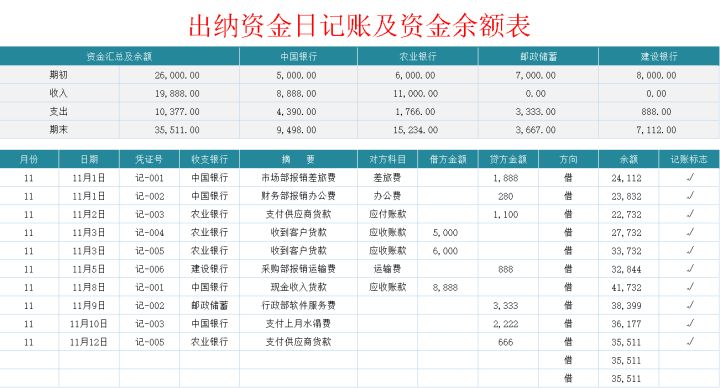 95年女会计熬夜总结，20页会计做账流程及账务实例，建议收藏