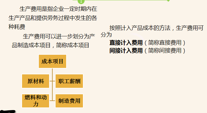 成本會計的職能及其關係成本核算的基本要求成本核算會計崗位職責要素