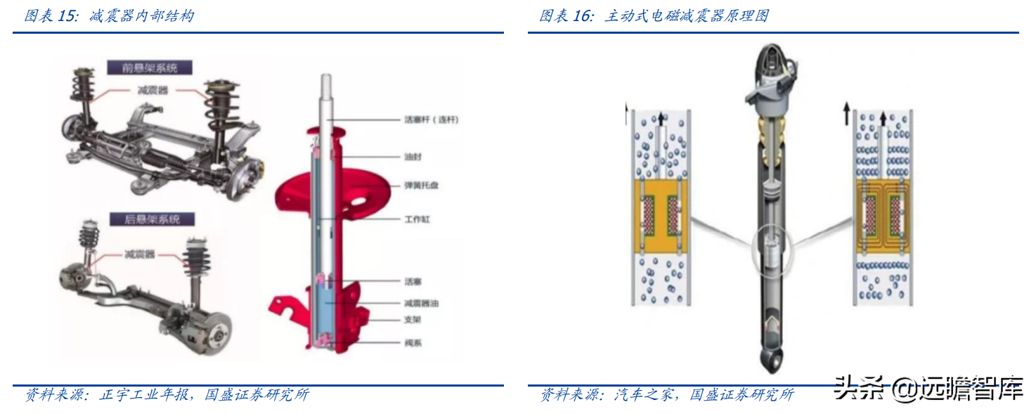 空气悬架：电动智能催化，外资垄断格局打开，行业迎来国产化元年