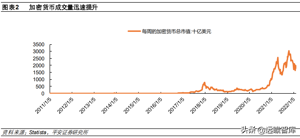 数字货币“焕新”，数字人民币构建全新支付体系