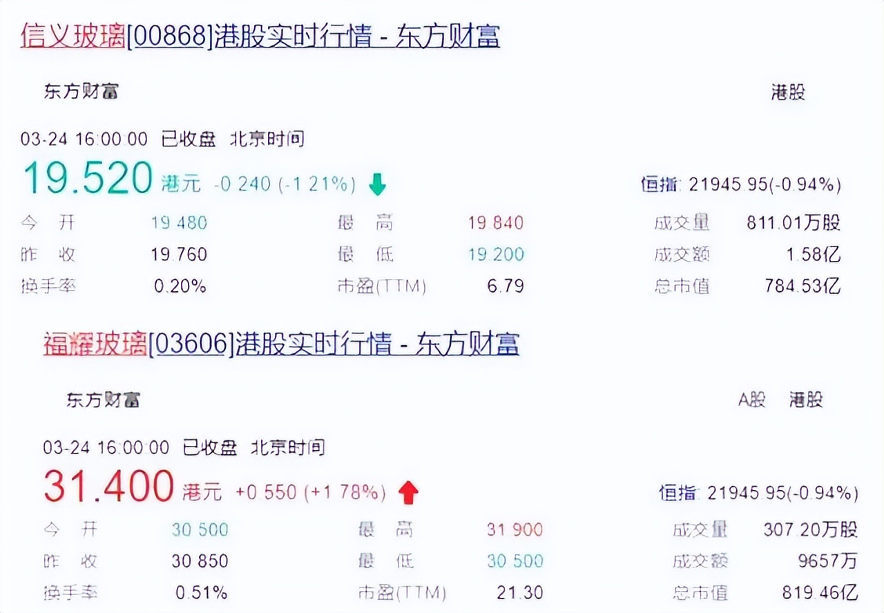 身家超500亿！打败曹德旺的福建男人，钟爱开拖拉机？