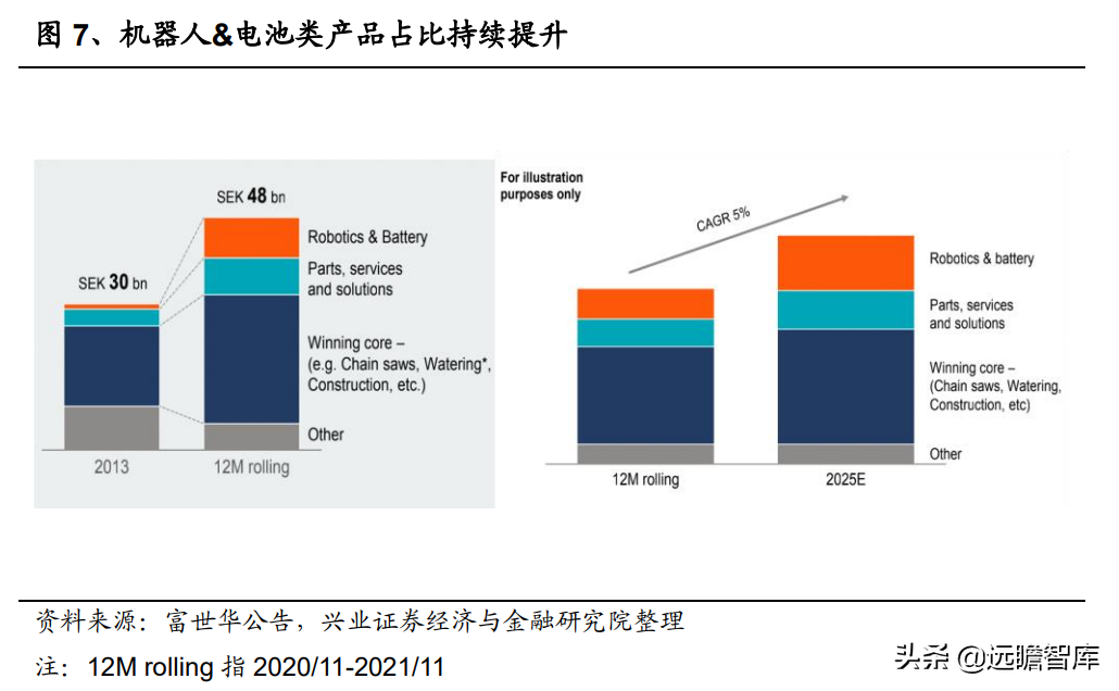 电动工具深度报告：割草机器人需求已打开，技术变革下谁主沉浮？