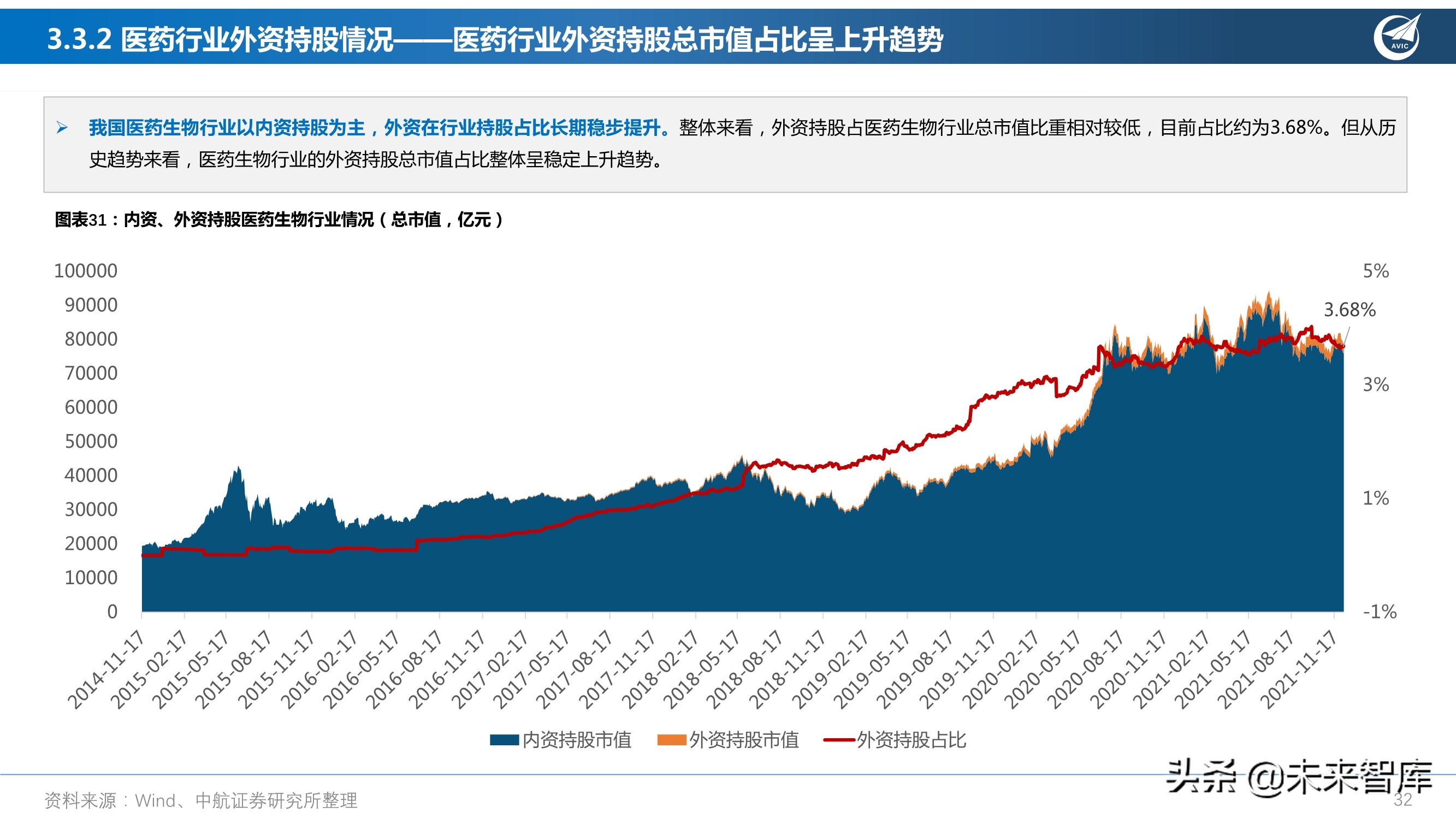 医药行业研究及2022年度策略报告：从繁荣到平淡，守正出奇