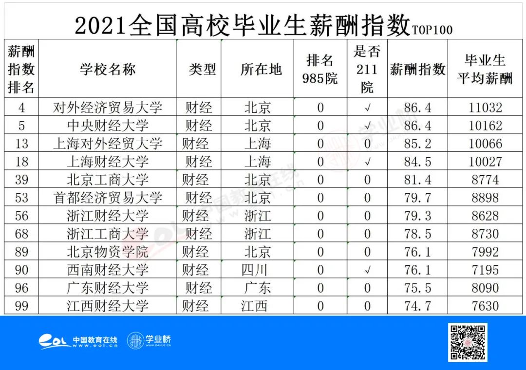 高考志愿填报指南｜王云海：财经类高校分析推荐填报